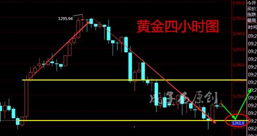 成子西：6.14美联储加息携手EIA，黄金原油后市是涨是跌？如何布局？