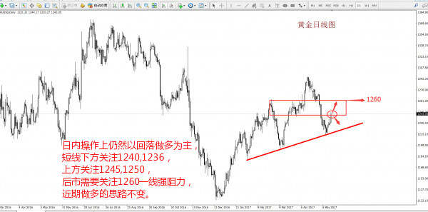 秦亿谨：5.17多重利好，黄金上扬，不要等待白了头