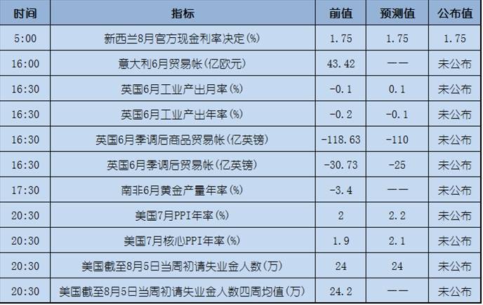 今日重点：美朝局势紧张，瑞郎借机攀升