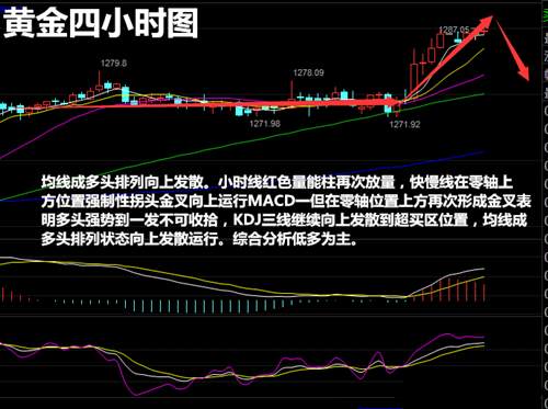 李贤瑛：4.13黄金借助特普朗有恃无恐一飞冲天，战争反成黄金有力依靠