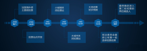 读懂法国大选，勒庞菲永马克龙梅朗雄选情扑朔迷离四强格局结果预测