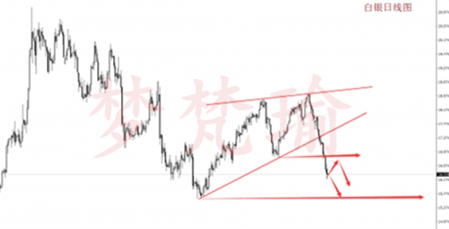 梦梵瑜：5.7法国大选黄金白银有望加速，原油短期空头维持良好
