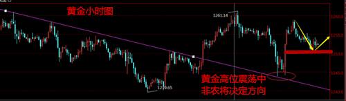 汤天恩：黄金非农前难破震荡，原油回调蓄势再涨