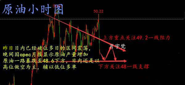 肖宇梵：8.11早评 黄金回落1282多 原油受OPEC增产跳水