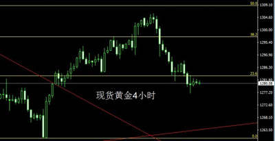 慕凝郗：10.19渐行渐下的黄金价格，你什么时候能够回头？