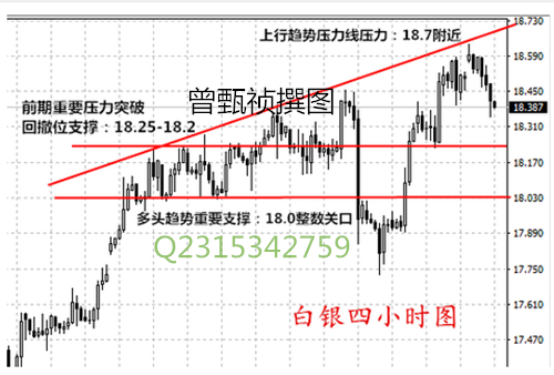 曾甄祯4.18黄金白银为何大幅跳水？后期如何走势?