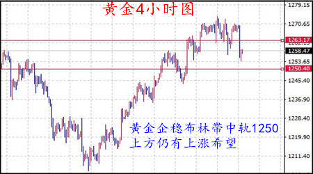 丁见辉：8.6-8.7黄金多受挫仍有上涨希望，原油多空焦灼关注OPEC会议