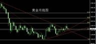 11.1金银空头临爆发，原油强势守住54.0将冲击55.5压力！