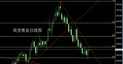 慕凝郗：10.9黄金晚间行情分析与后市操作建议
