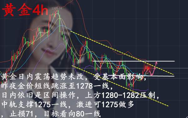 黄金企稳1275！涨跌全在美联储！再战非农计策完备！