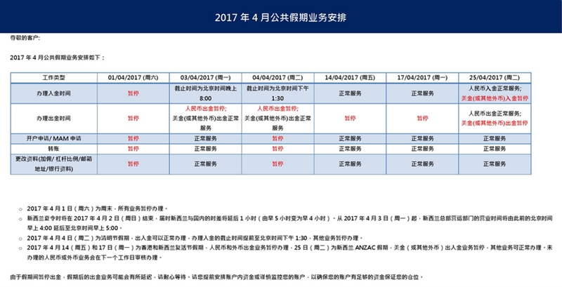 4月假日交易以及假日业务