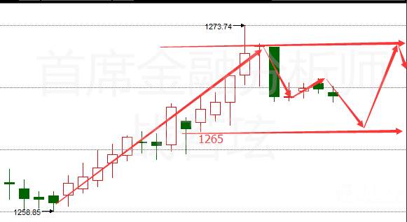 战若玹：美联储缩表可能会影响加息，6.1黄金走势分析