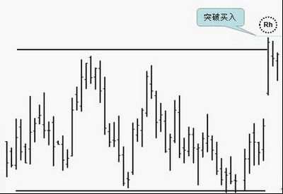 【汇市大咖】投资大师乔-洛氏揭秘十大最安全买卖信号