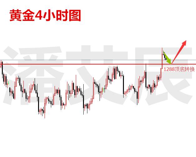 潘艾辰：11.20周一早评，黄金势如破竹！