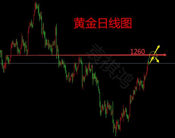 袁祺鸿：7.24黄金继续看涨，行情分析以及建议