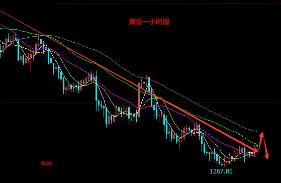 周文殊：黄金原油走势分析策略附黄金多单解套原油空单解套