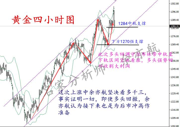 余亦航:金价还能站上千三吗?8.21黄金下周走势分析及解套策略