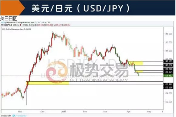 【汇策略】即便市场涨跌互现,你也可以宠辱不惊!