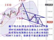 鑫干线点金：9.14黄金日内依旧反弹高空，原油逢低做多