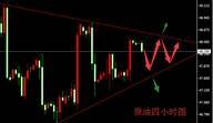 秋平论金：黄金原油晚间操作建议