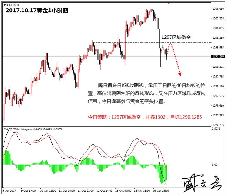 盛文兵：特朗普税改本周迎来大考，黄金非美逢高做空为主