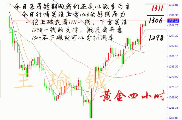 王瑜铖:10.16黄金短线回落做多，日内行情分析及策略布局