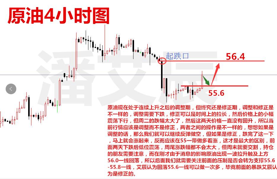 潘艾辰：11.17日内黄金逢低做多，原油周尾低位震荡