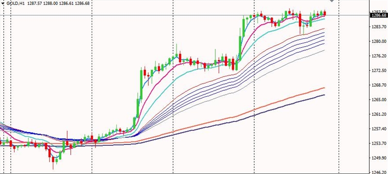 美元报复性反弹,今日迎来“恐怖数据”考验。
