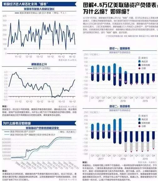 肖宇梵晚评：9.20缩表是什么 为什么缩表 黄金白银如何操作