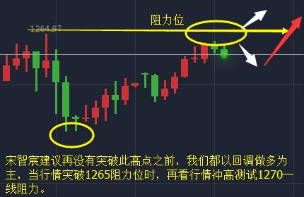 宋智宸：5.23美指弱势风险尤存黄金蓄力待拉升原油慢涨加剧