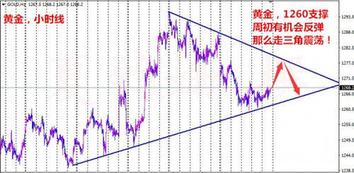 夏钧姗：钻井数连增15周原油或将承压，周一黄金原油走势分析