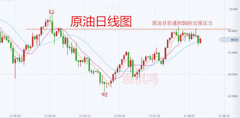袁祺鸿：8.13周评黄金冲千3，下周黄金原油走势解析及操作建议