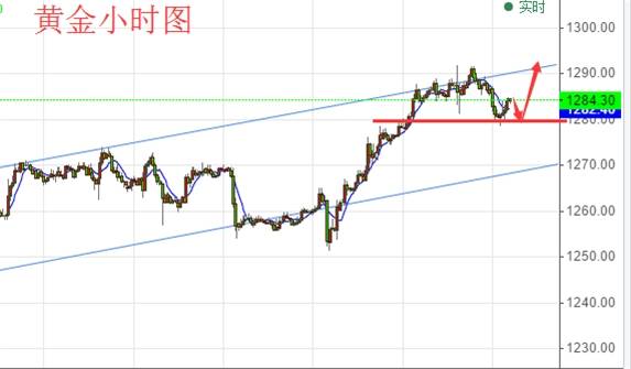 秋平论金：黄金原油午夜为何双双跳水，日内操作建议