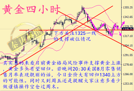 秦涛赫：通胀亮眼不敌避险升温，9.15黄金晚间行情走势预测