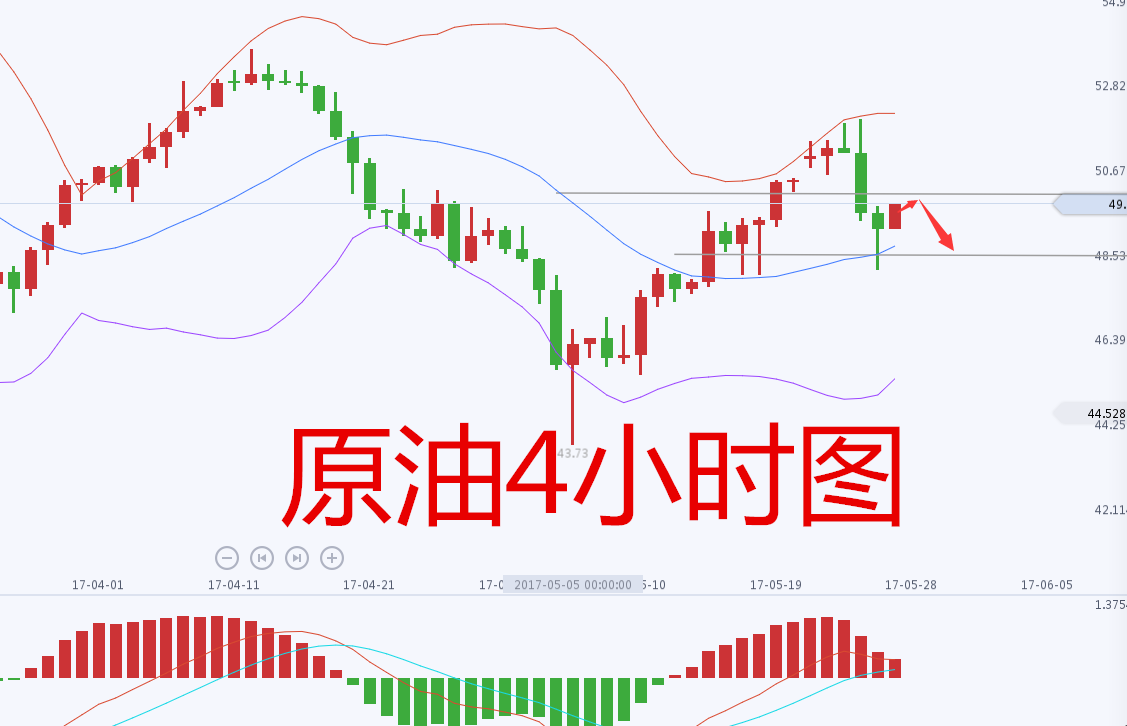项士豪：5.27周评 下周行情走势分析