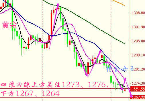 猎金女王：10.3早评，原油大跳水/黄金空头紧随其后！