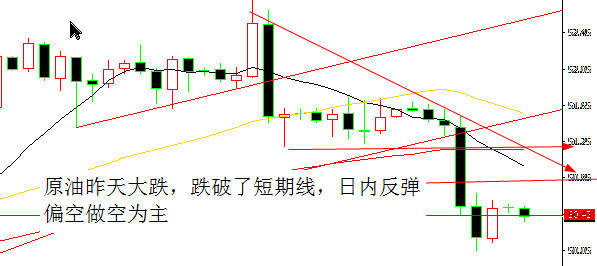 肖宇梵午评：10.3黄金1265下方多，原油或跌至49反弹空