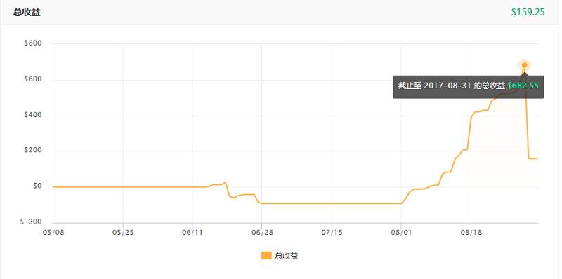 交易员洞察128期-一失足成千古恨，再回头已百年身
