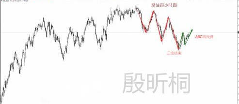 殷昕桐：7.20黄金盘整修正区间操作，原油双顶阻力将破