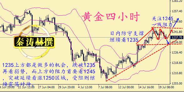 秦涛赫：市场静待德拉基讲话，7.20黄金行情解析及操作建议
