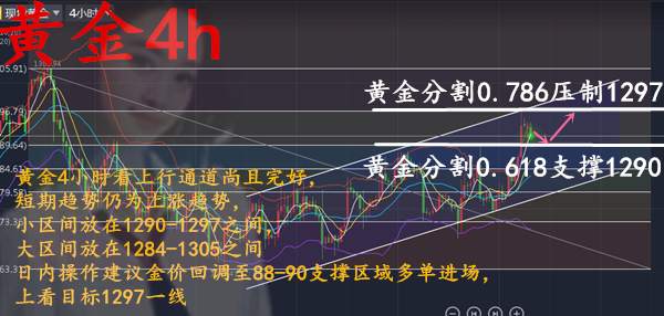 沈云伊:11.20寒流来袭金价高温！千三再逼近！套丶单有解！