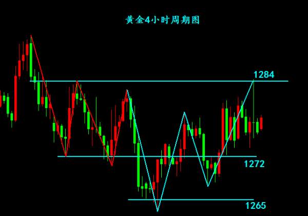 周敬毓：11.3非农在即今日黄金行情分析及操作