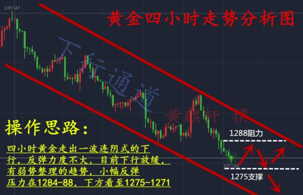 黄麒轩：9.28黄金空头势如破竹直指1270，后市黄金行情分析及操作策略