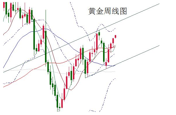 刘泽谈金：6.6黄金顺水行舟，切忌逆流而上！
