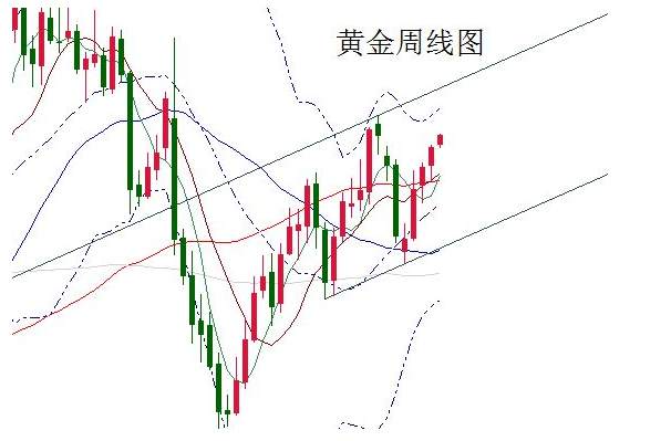 刘泽谈金：6.6黄金顺水行舟，切忌逆流而上！