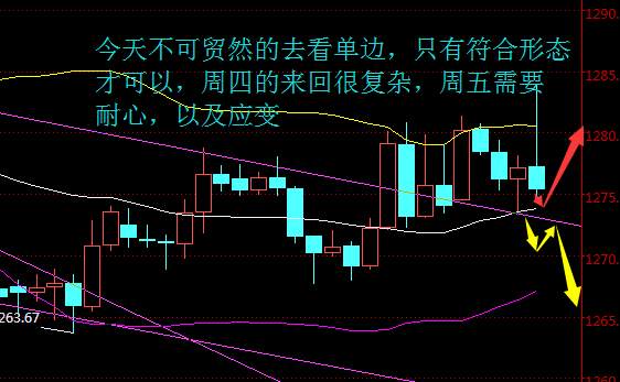 聂昱语：11.3非农要来翻天动地了，黄金如何操作