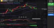 张尧浠：油价推升通胀及加息预期、金价连遭受压依旧持稳支撑