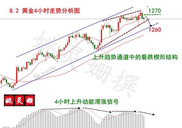 姚灵姗：8.2黄金冲高回落，再度蓄力，“小非农”预热市场