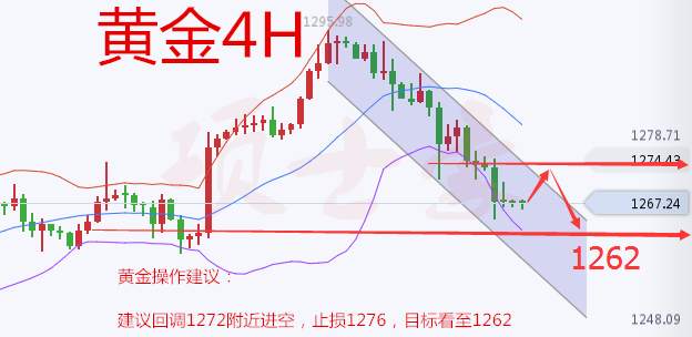 项士豪：6.12日内黄金原油操作建议，及本周重点