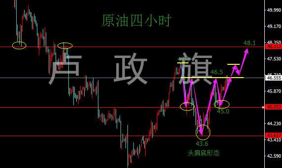 卢政旗：7.17黄金操盘策略，原油行情分析操作策略